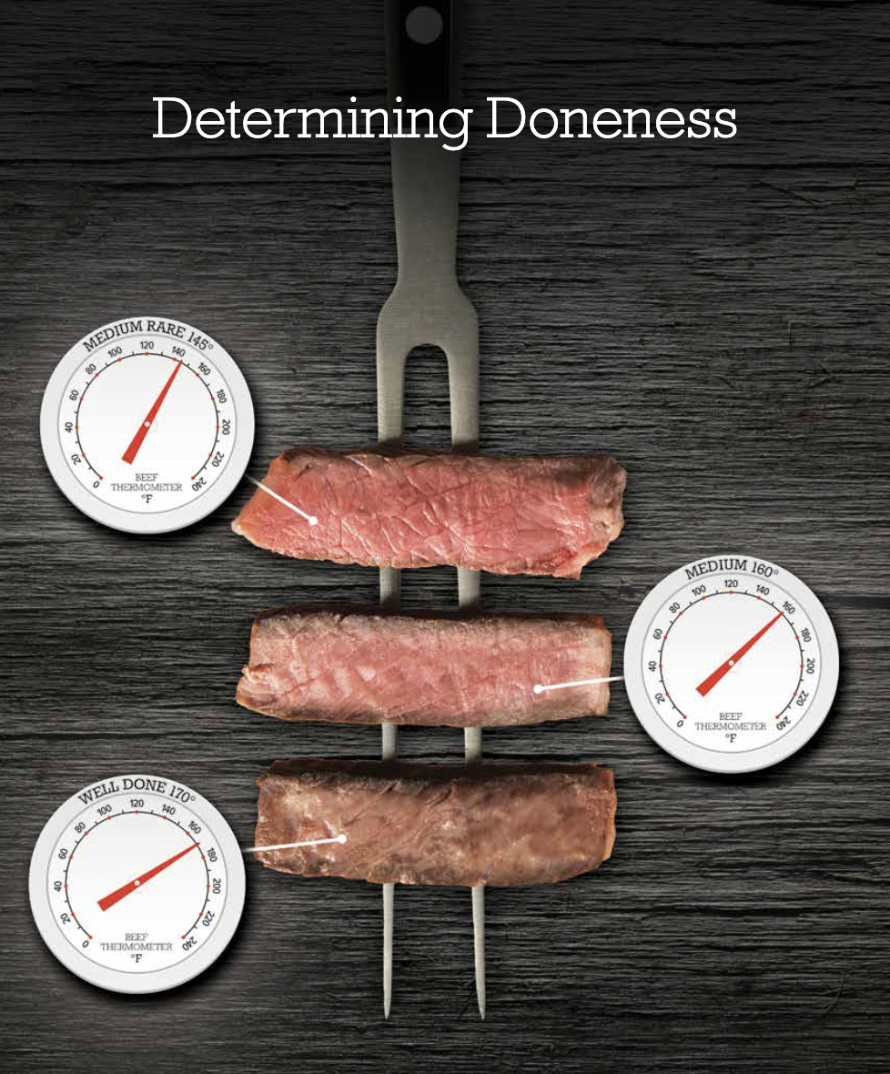 How to Use a Meat Thermometer the Right Way