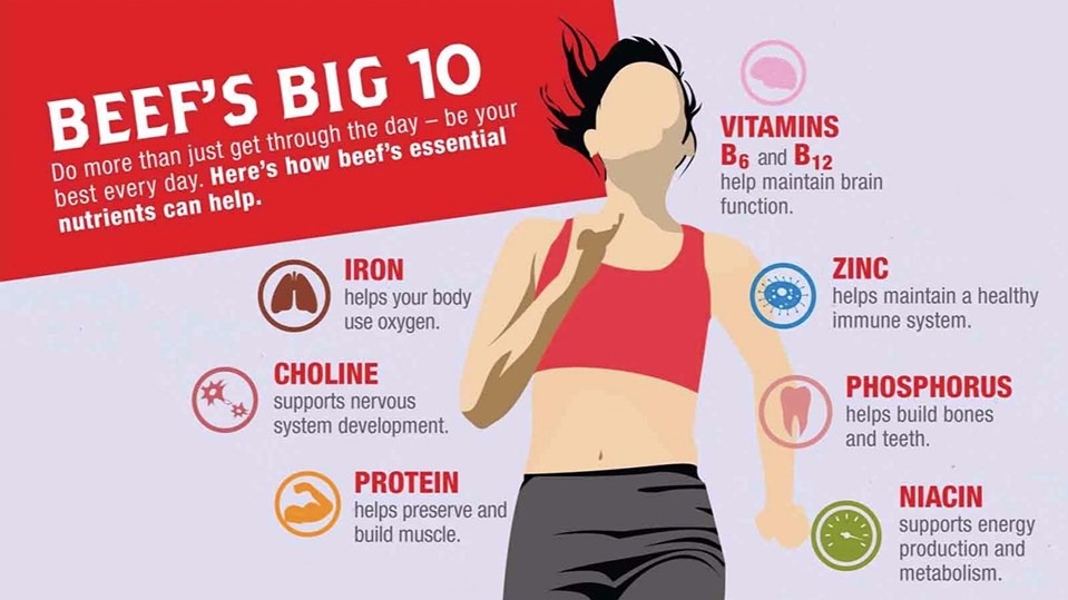 beefbig10thumbnail beef big 10