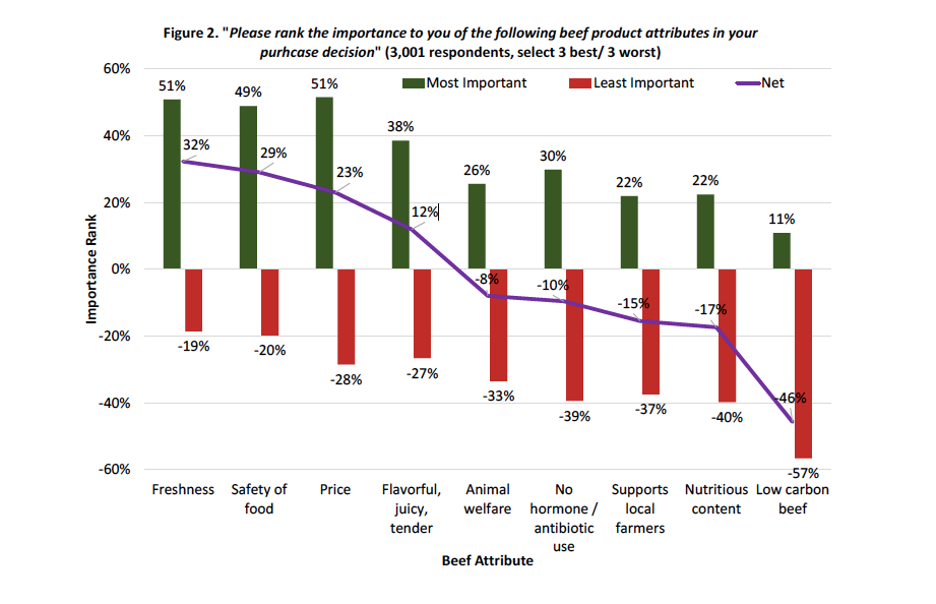 consumer preferences graph