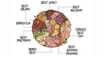 beef charcuterie graphic 1