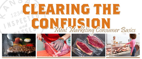 meat marketing graphic