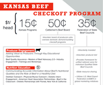 Kansas Beef Council Funding